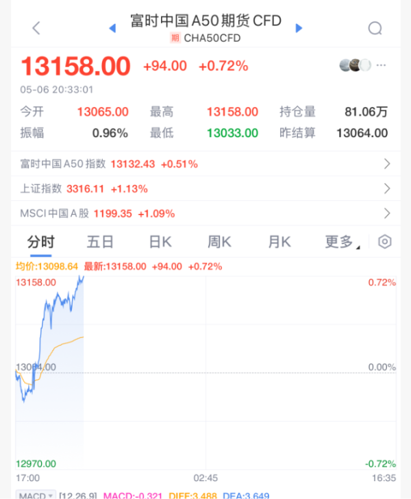 正规的配资炒股平台 刚刚！中国资产，直线拉升！