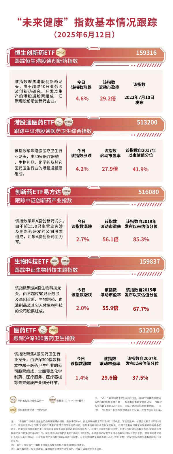 专业的股票配资平台 创新药持续火热，恒生创新药ETF（159316）、港股通医药ETF（513200）等产品助力布局产业发展机遇